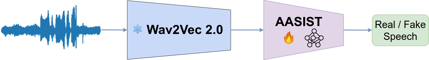 Baseline Network Architecture