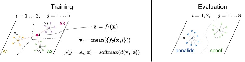 ProtoNet Train and Eval