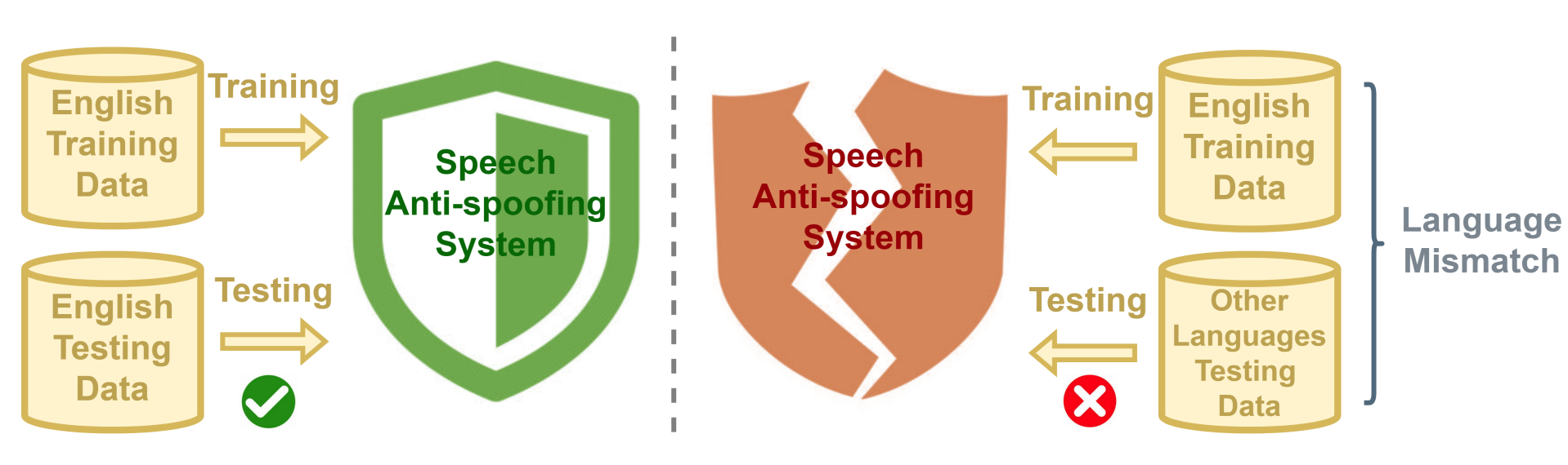 Descriptive Alt Text